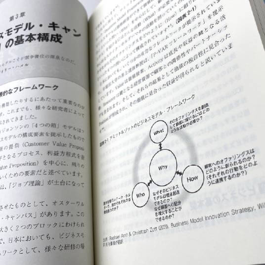 内容