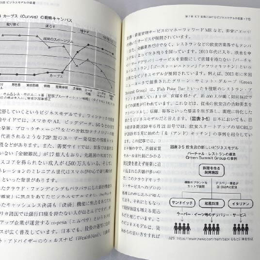 内容